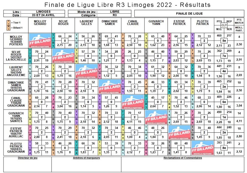 finale ligue Limoges Avril 2022